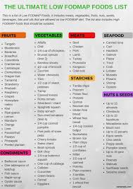 Printable Fodmap Diet Chart Nz Www Bedowntowndaytona Com