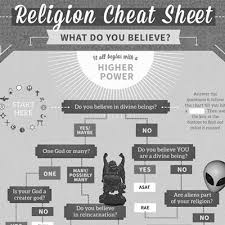 religion cheat sheet