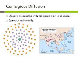 Conclusion Of Geography S Nature And Perspective Ppt Download