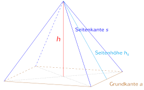 Diese jungs sind super niedlich, so viele tolle farbkombos zur verfügung!. Grundflache Pyramide