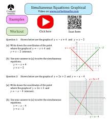However, the solutions of most equations are not immediately evident by inspection. Corbettmaths On Twitter New Textbook Exercises Algebraic Proof Https T Co Lzu5ltpzzb And Solving Simultaneous Equations Graphically Https T Co Dab2vrloan Https T Co Bc1thohleb