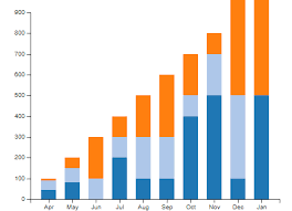 Javascript Use Legend In Stacked Bar Graph Along With