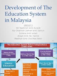 Fifth third malaya malaysia plan plan fourth malaysia plan main policies foreign policies privatization national development. Development Of The Education System In Malaysia Post Independence Secondary Education Vocational Education
