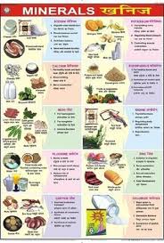 19 Credible Vegetable Vitamin And Mineral Chart