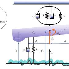 Modal analysis of the T-shaped resonant accelerometer, colors represent... 