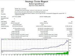 Rsp 2 Ea Best Forex Ea S Expert Advisors Fx Robots Forex Forex Currency Strategy Map