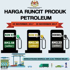 That will make you forget all interruptions that come with blackouts as you maintain maximum productivity all the time. Harga Petrol Diesel Turun