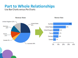 bar chart for comparing across