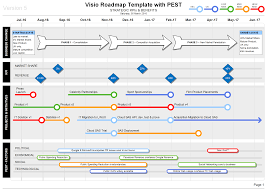 Roadmap With Pest Strategic Insights On Your Roadmaps Creation Entreprise Entreprise
