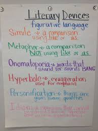 literary devices anchor charts google search teaching