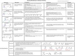 Online derivative calculator with steps. Summary Sheet 5 9 Key Mechanisms In Carbonyl Chemistry Master Organic Chemistry