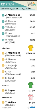 Oba mina (大場美奈) a été dévoilé ! Tour De France Alaphilippe Gagne Le Chrono