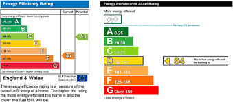 An Introduction To Uk Energy Performance Certificates Epcs