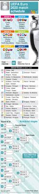 2021 uefa european football championship qualifying. Check Out Uefa Euro 2020 Match Schedule Football Gulf News