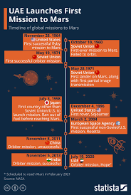Pin On Exploring Mars