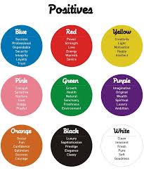 Budding Webdesigners Check This Post To Get An Insight Into How Colours Influence User Behaviour Color How To Double A Recipe Color Psychology