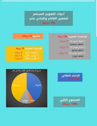 May 03, 2017 · بعض المواضيع للباكالوريا لمادة الفلسفة لجميع الشعب + الاجابة النموذجية بعض المواضيع للباكالوريا في مادة اللغة الانجليزية + الاجابة النموذجية Ù…Ø¯Ø±Ø³Ø© Ù†ÙÙŠØ³Ù‡ Ø¨Ù†Øª Ø§Ù„Ø­Ø³Ù† Ù„Ù„Ø¨Ù†Ø§Øª On Twitter ÙØ¹Ø§Ù„ÙŠØ§Øª ØªØ¹Ù„ÙŠÙ…ÙŠØ© Ø´Ù…Ø§Ù„ Ø§Ù„Ø¨Ø§Ø·Ù†Ø© Ø§Ø¨Ø¯Ø¹Øª Ø§Ù„Ù…ØªØ£Ù„Ù‚Ø§Øª ÙÙŠ Ø§Ø³Ø±Ø© Ø§Ù„Ø±ÙŠØ§Ø¶ÙŠØ§Øª Ø¨Ø§Ø´Ø±Ø§Ù Ø§Ù„Ù…Ø¹Ù„Ù…Ù‡ Ø§Ù„Ø§ÙˆÙ„Ù‰ Ø§Ø³ÙŠØ§ Ø§Ù„Ø²Ø¹Ø§Ø¨ÙŠÙ‡ ÙÙŠ Ø´Ø±Ø­ Ù…ÙˆØ§Ø¡Ù…Ø© Ø¨Ø¹Ø¶ Ø¨Ù†ÙˆØ¯ ÙˆØ«Ø§Ø¦Ù‚ ØªÙ‚ÙˆÙŠÙ… ØªØ¹Ù„Ù… Ø§Ù„Ø·Ù„Ø¨Ù‡ ÙÙŠ Ù…Ø§Ø¯Ø© Ø§Ù„Ø±ÙŠØ§Ø¶ÙŠØ§Øª Ù„Ù„ØµÙÙˆÙ