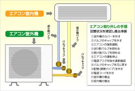 便利屋 Beta W Fss エアコンの撤去 移設 新設 千葉県大網白里市みずほ台の便利屋 ｆｓｓ