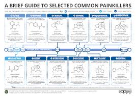 a brief guide to common painkillers compound interest