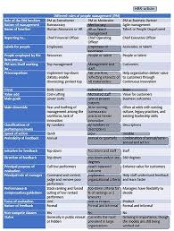 Can Hr Become Agile Agile Human Resources Management