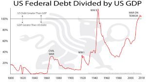 us federal debt divided by us gdp bmg