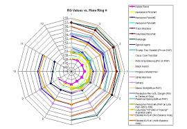 Marketing Vs Physics The Truth About Axis Migration And