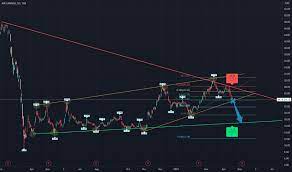 Today's top air canada discount: Air Canada Stock Predictions 2020