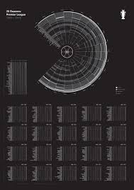 Pin By William Wang On Soccer Tactics Infographic Inspiration Data Visualization Visualisation