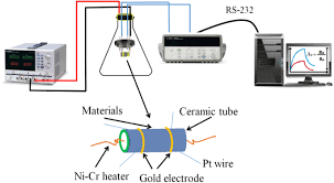 Coughing and vomiting may occur at 30 ppm and cause lung damage at 60 ppm. Construction Of Co 3 O 4 Nanorods In 2 O 3 Nanocubes Heterojunctions For Efficient Sensing Of No 2 Gas At Low Temperature Springerlink