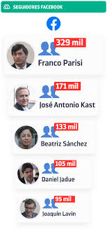 Franco aldo parisi fernández is a chilean business engineer and economist. Son Las Redes Sociales Los Factores Que Explican El Retorno De Parisi Como Carta Presidencial Meganoticias