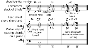 Notation