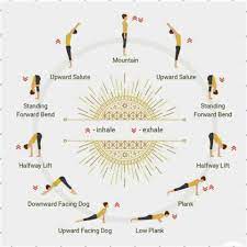 It is awesome try.i will try it ,very new for me. Surya Namaskar Sun Salutation Steps And Benefits Fitzabout