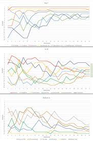 Use our info to shape your bets and pair the data on this page with our premier league. Premier League 2019 20 Club Standings From Matchweek 1 To 22 Troll Football