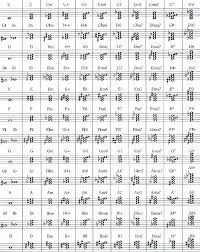 tendtoo piano chords substitution guitar chords