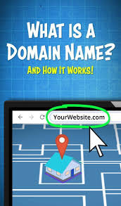 What Is A Domain Name Complete Guide 2020 Website Domains Domain Name Generator Website Hosting