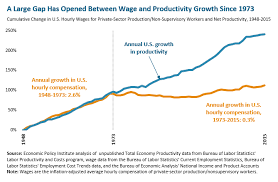 state of working massachusetts massbudget