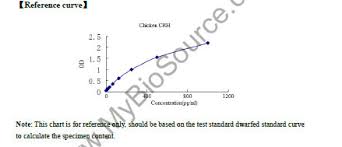 crh elisa kit chicken corticotropin releasing hormone crh