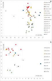 Eliberarea anexei pentru deschiderea procedurii succesorale. Last Hunters First Farmers New Insight Into Subsistence Strategies In The Central Balkans Through Multi Isotopic Analysis Springerlink