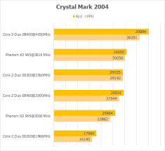 We did not find results for: Wolfdale In 2012 Overclocking And Tests Of Intel Core 2 Duo E8400 E6300 And Phenom Ii X2 545 Umtale Lab