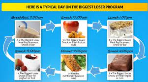 The Biggest Loser Diet