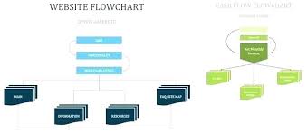 Website Flowchart Example Flow Chart Template Word 2019 09 10