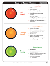 Fluency Shaping Improves Speech For Children With Down Syndrome Speech Therapy