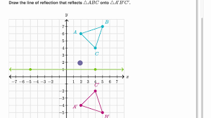 Let the image of p be p' in the axis. Determining Reflections Video Khan Academy