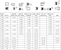 13 Paradigmatic Jic Fittings Chart