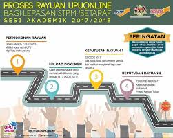 Awam bagi semua lepasan #spm2017 pada hari ini. Universiti Malaysia Sabah Facebook
