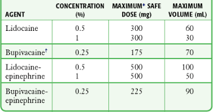 Image result for Intrapleural Anesthesia