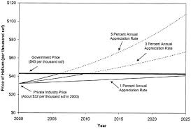 5 economics of the helium market the impact of selling the