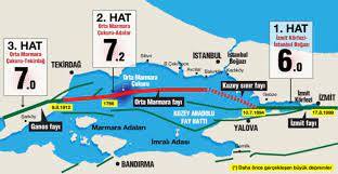 Batı anadolu fay hattına bağlı olan 9 fay hattı bulunmaktadır ve şöyledir Istanbul Daki Depremin Meydana Geldigi Kuzey Anadolu Fay Hatti Nerelerden Geciyor Hangi Yikimlara Sebep Oldu Haberdar Gercekler Sadece Gercekler
