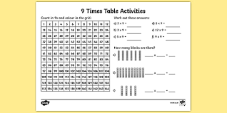 (to reduce mess, and the number of manipulatives. 9 Times Table Worksheet Ks2 Primary Resources