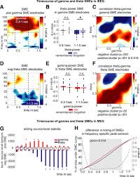 Cumpără produse jacobs capuccino, jacobs 3in1 sau cafea solubilă jacobs de minim 10 lei. Spectral Fingerprints Or Spectral Tilt Evidence For Distinct Oscillatory Signatures Of Memory Formation